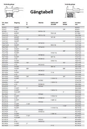Gängtabell